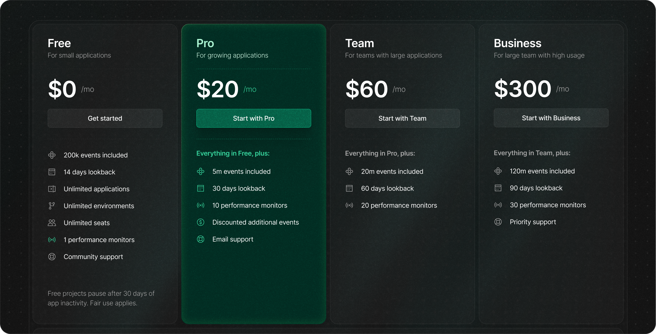 Subscriptions