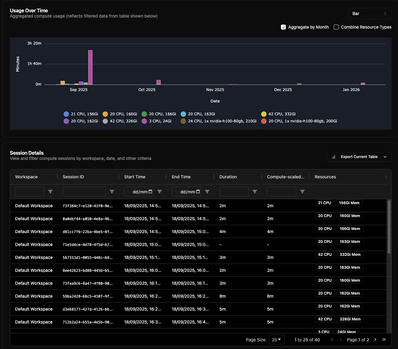 Real-Time Usage Dashboard