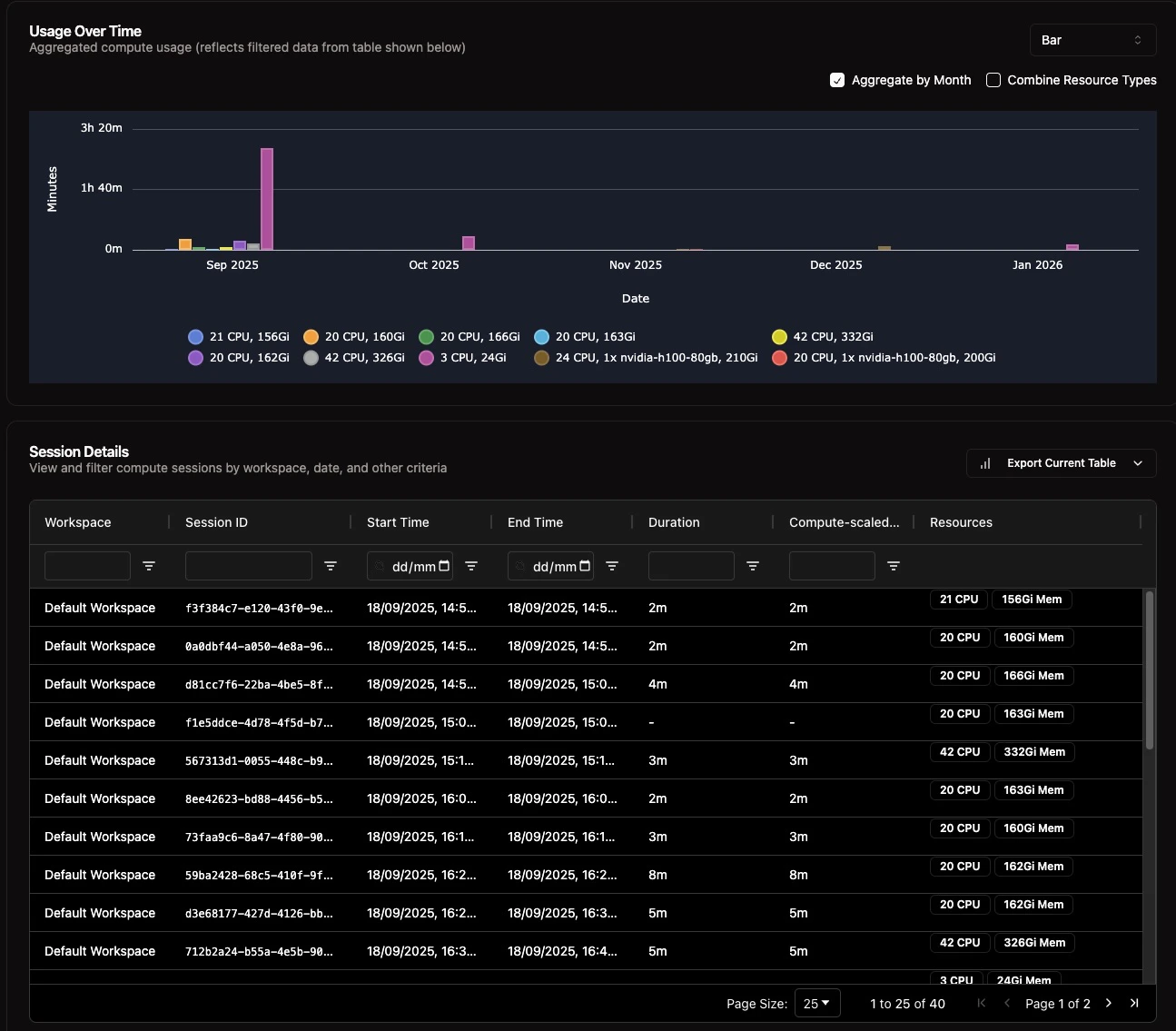 Real-Time Usage Dashboard