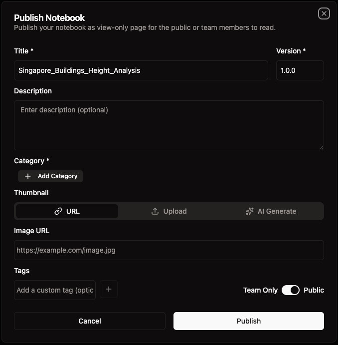 Publish Dialog with Required Fields