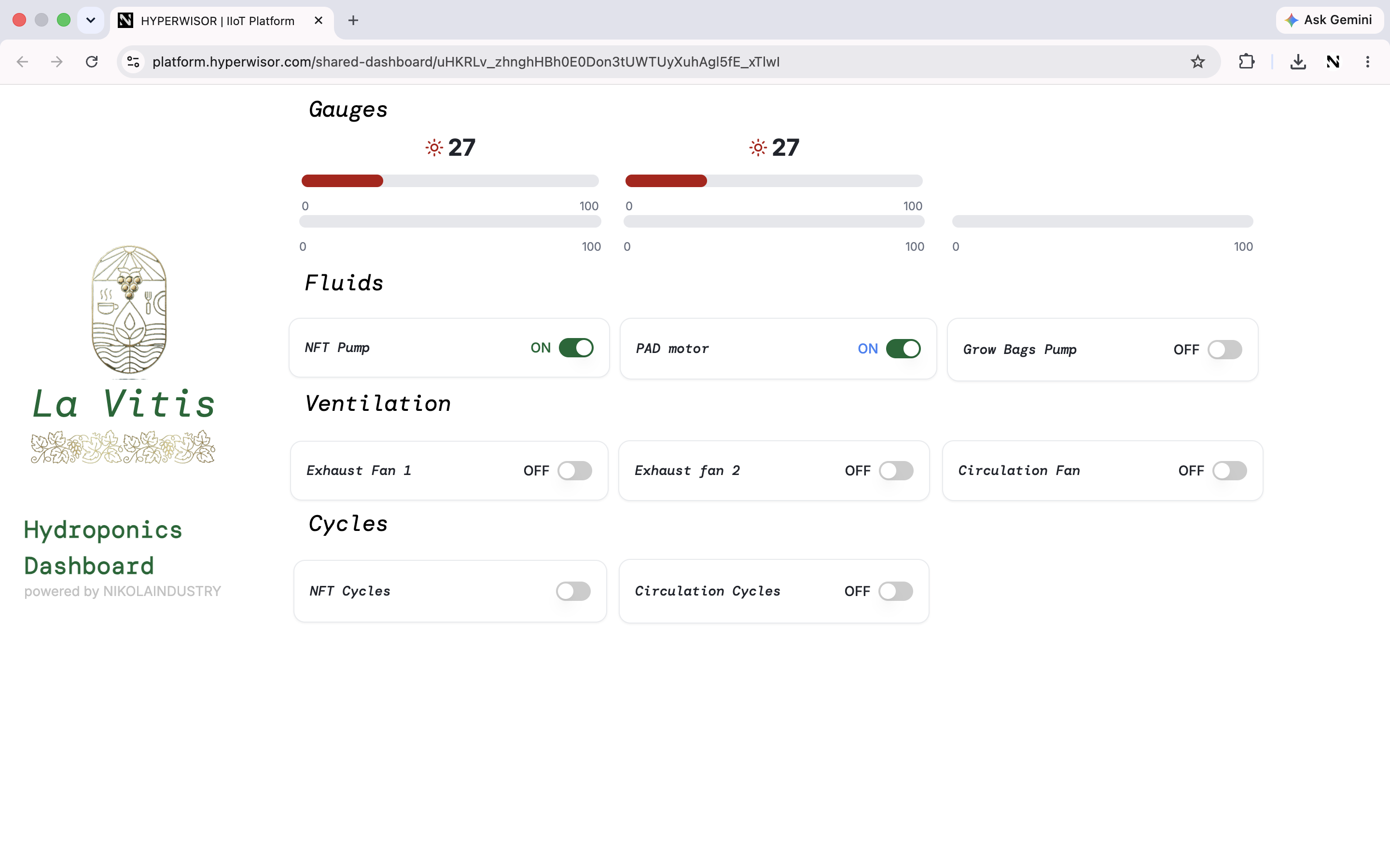 A custom end-user dashboard