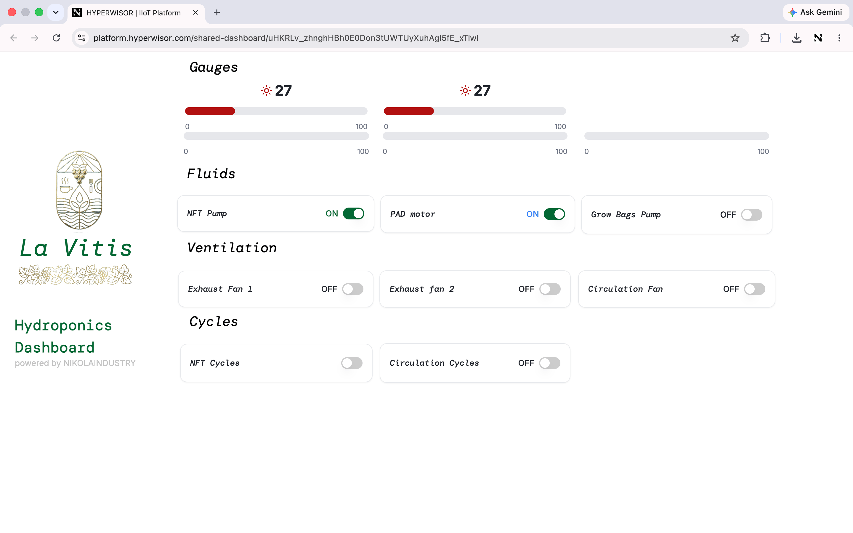 A custom end-user dashboard
