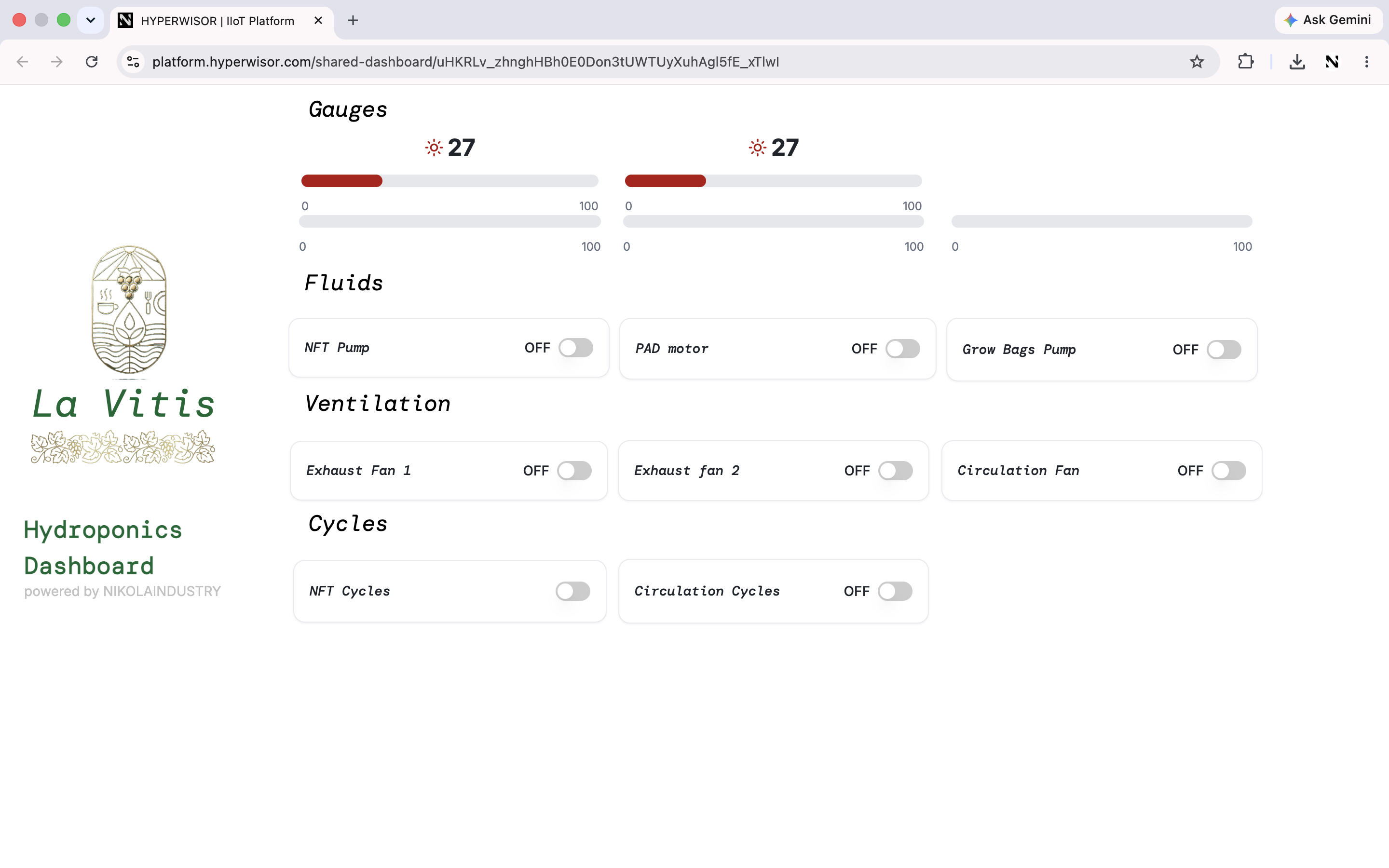 A branded shared dashboard