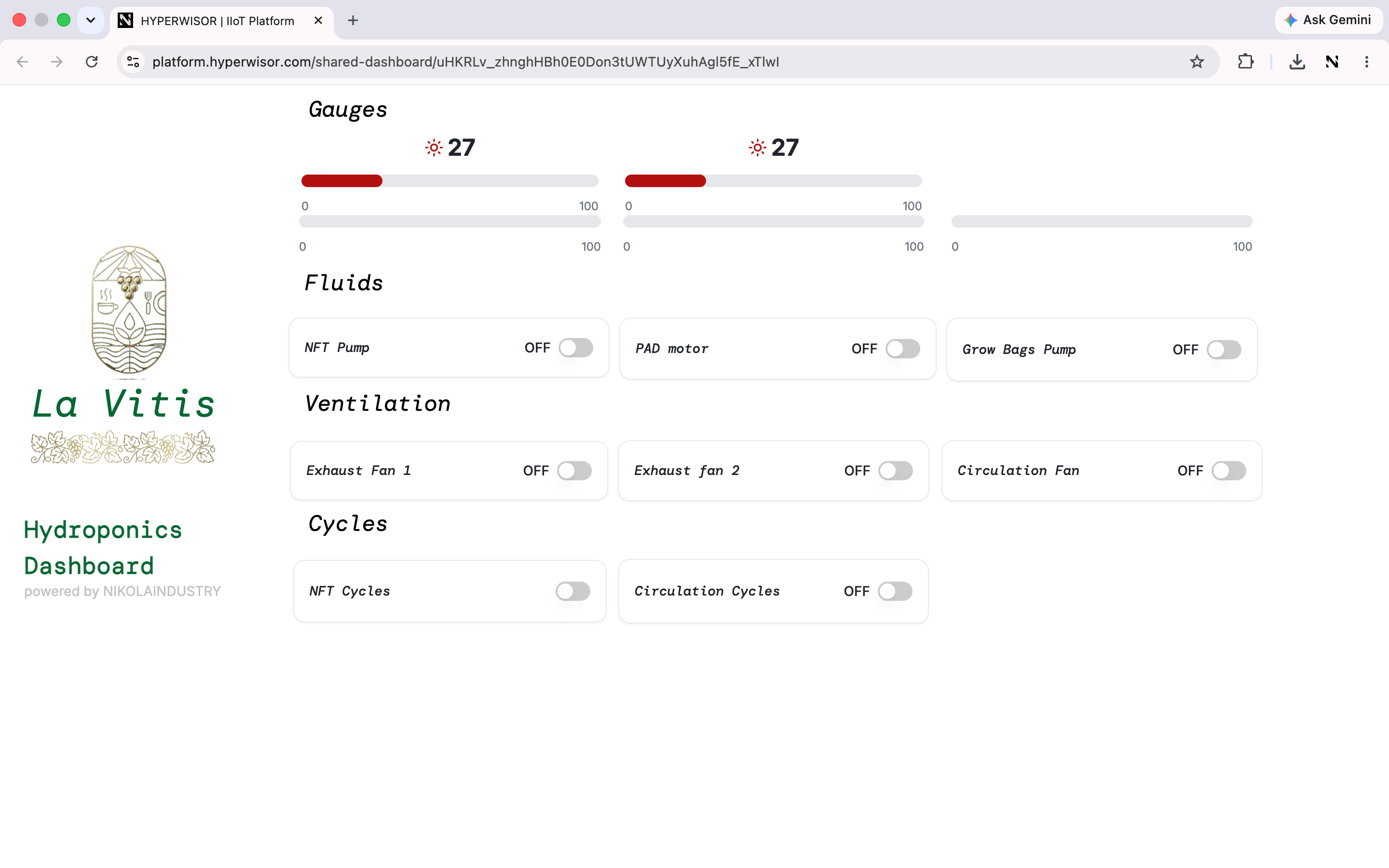 A branded shared dashboard