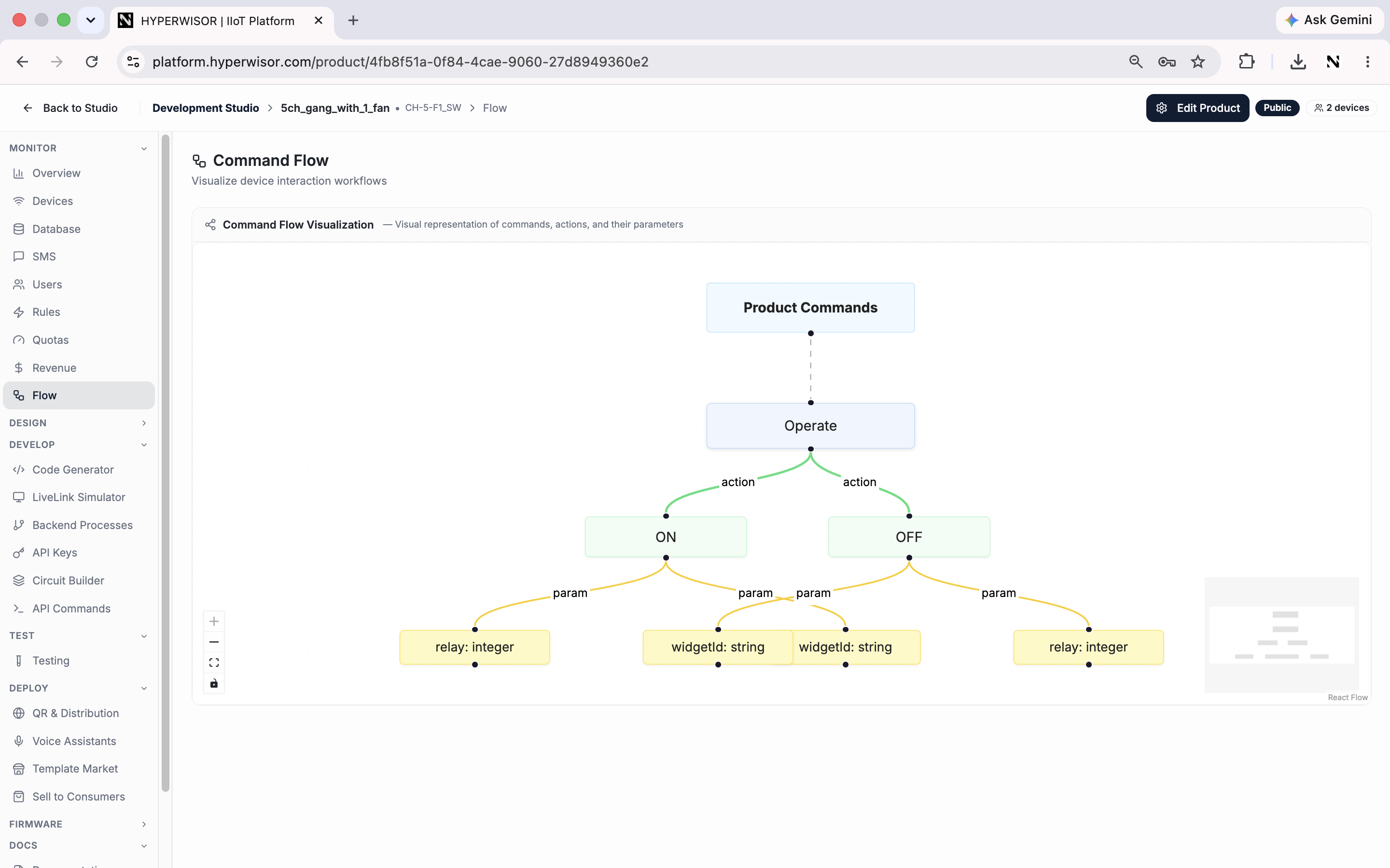 Command flow visualization