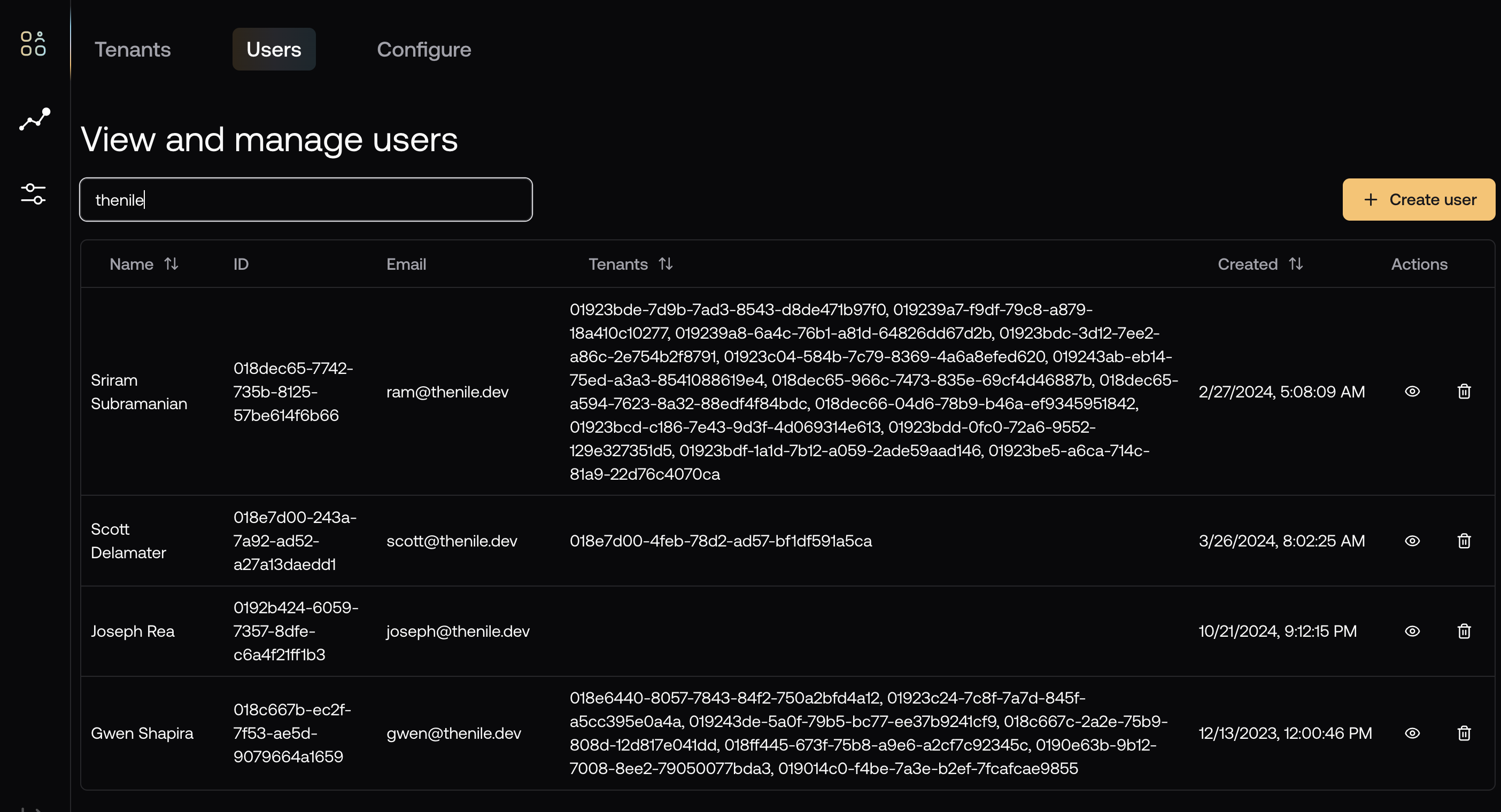 User management dashboard