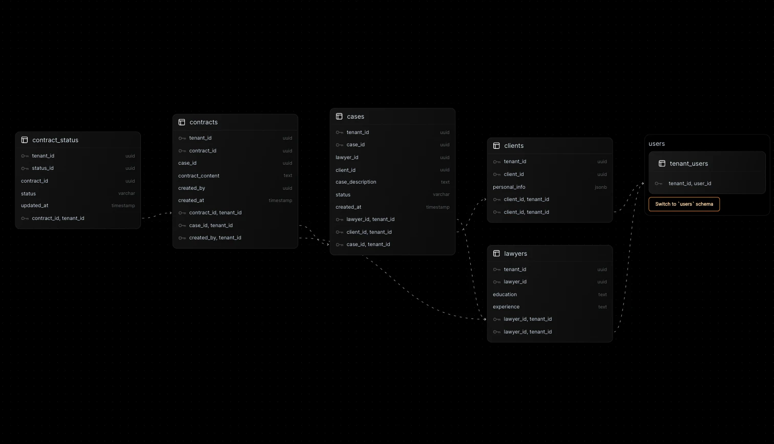 legalschema