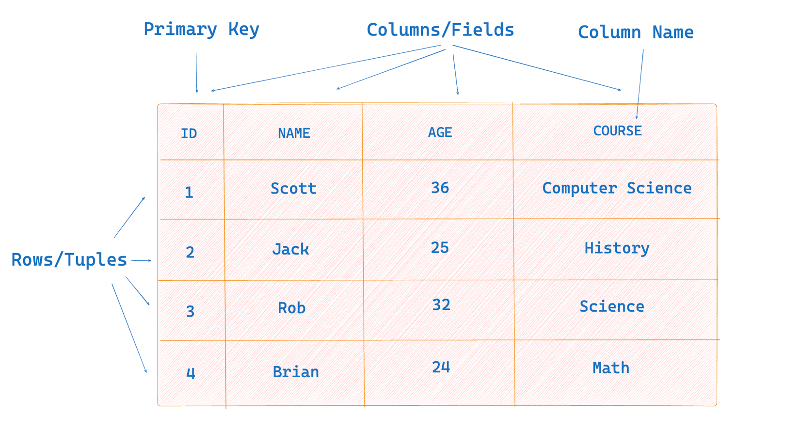 Tableau Postgres Creating a table in Postgres - Nile Documentation