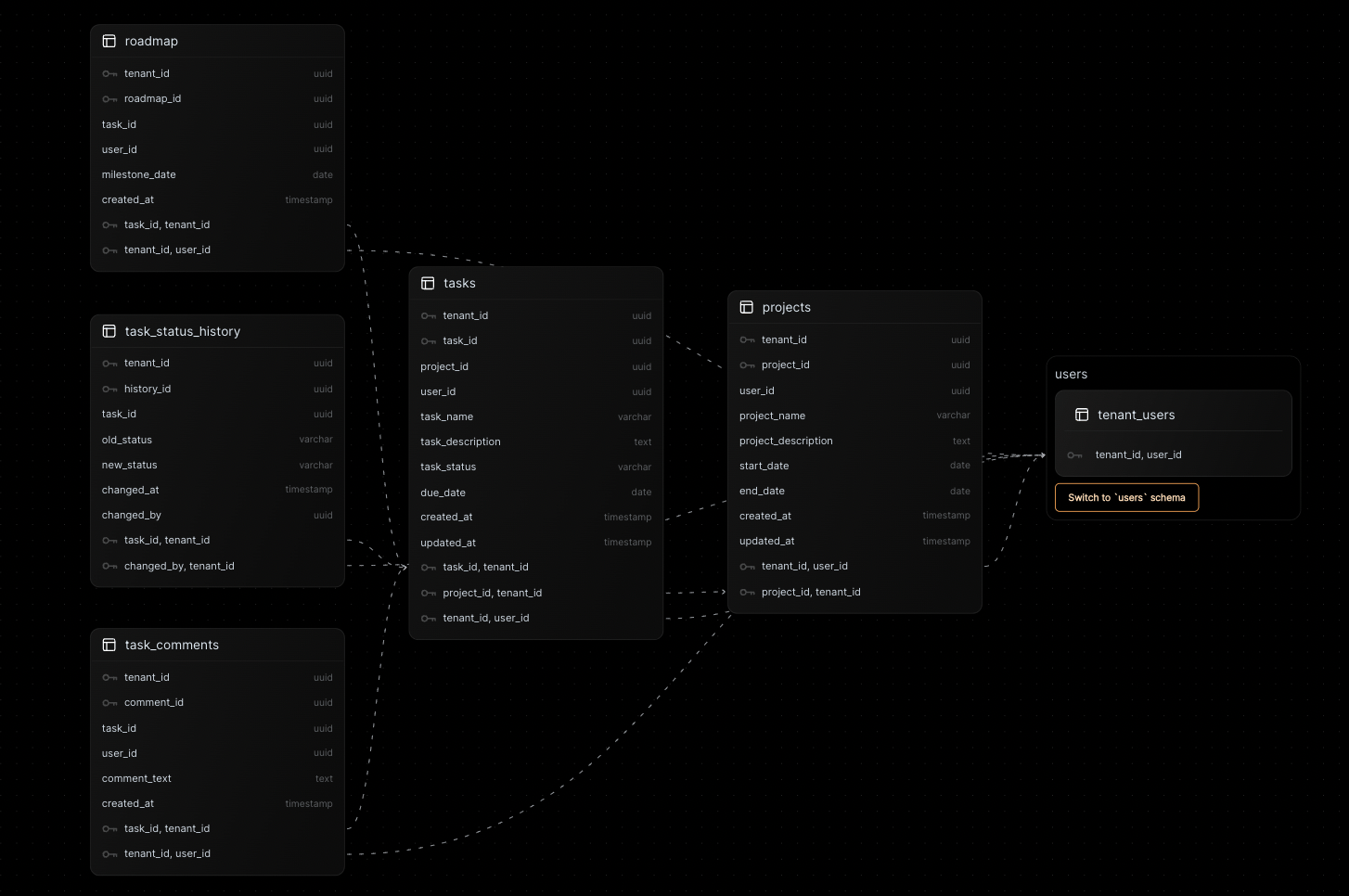 Task Manager Database Schema TaskPilot AI - Your AI-Driven Guide to Seamless Task Management - Nile ...
