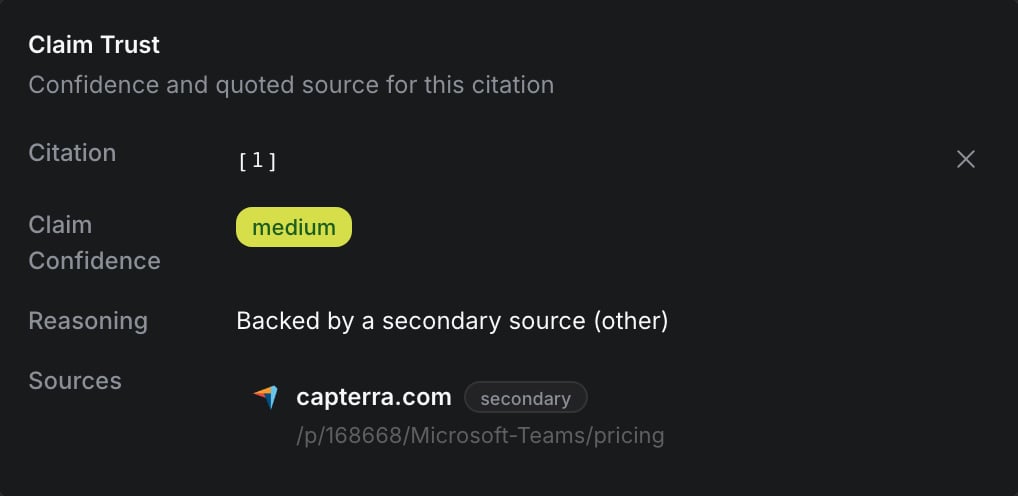 Claim Trust panel showing confidence, reasoning, and the quoted source for a citation