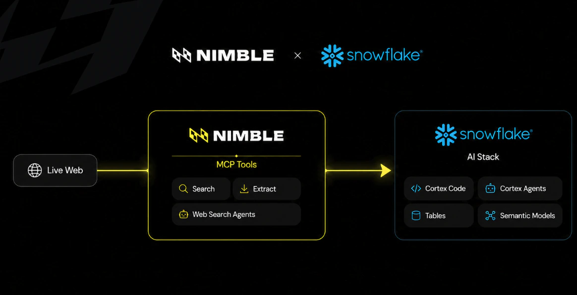 Nimble web data tools running alongside Snowflake Cortex AI