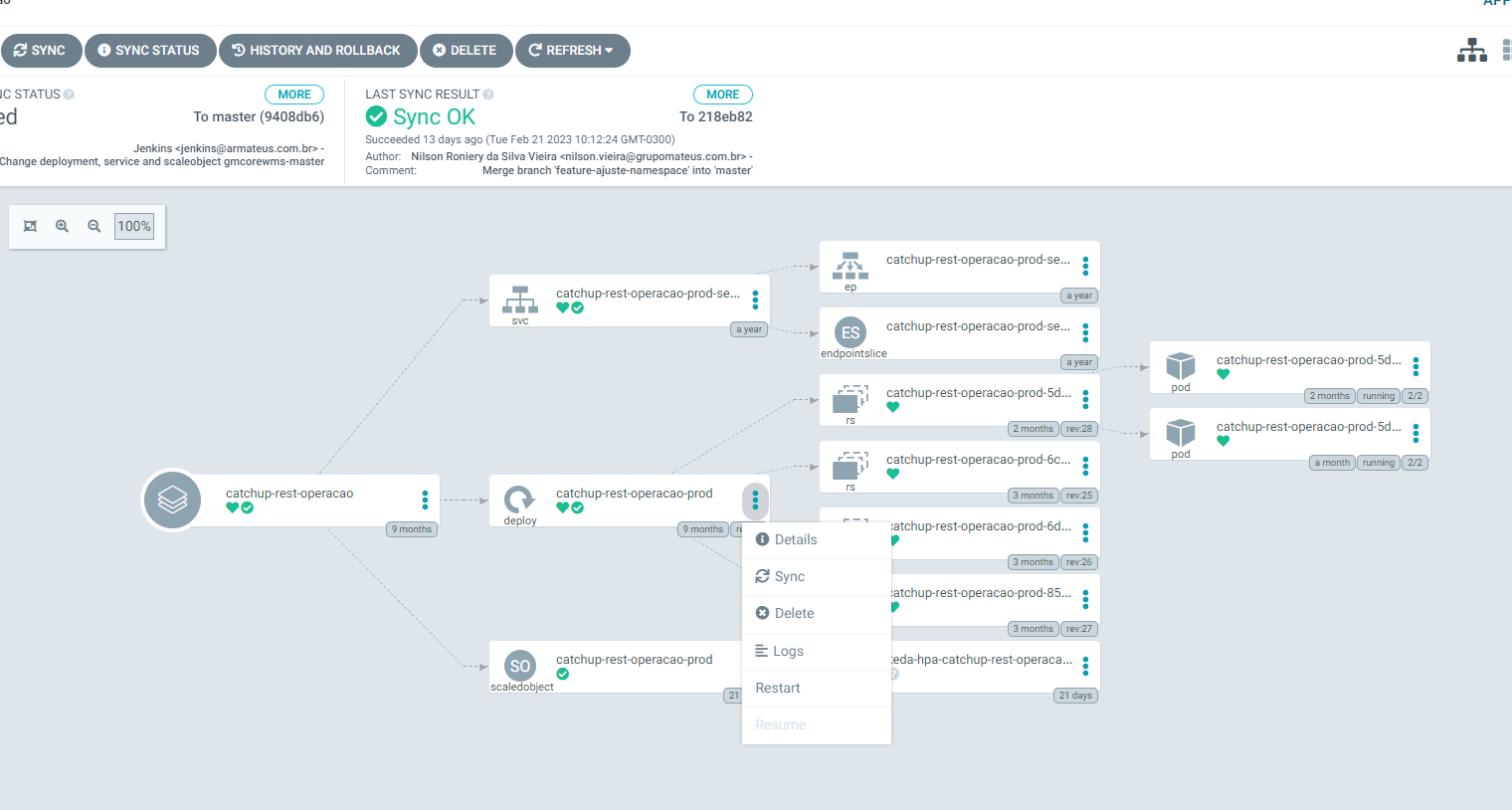 ArgoCD Application Details View