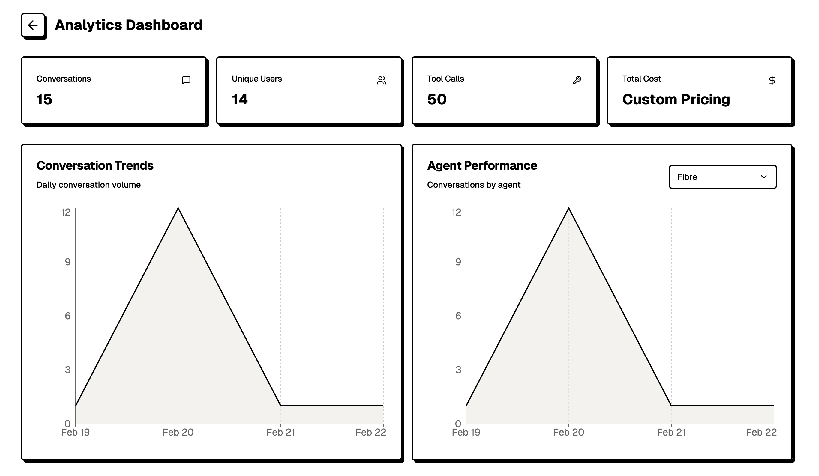 Analytics Dashboard