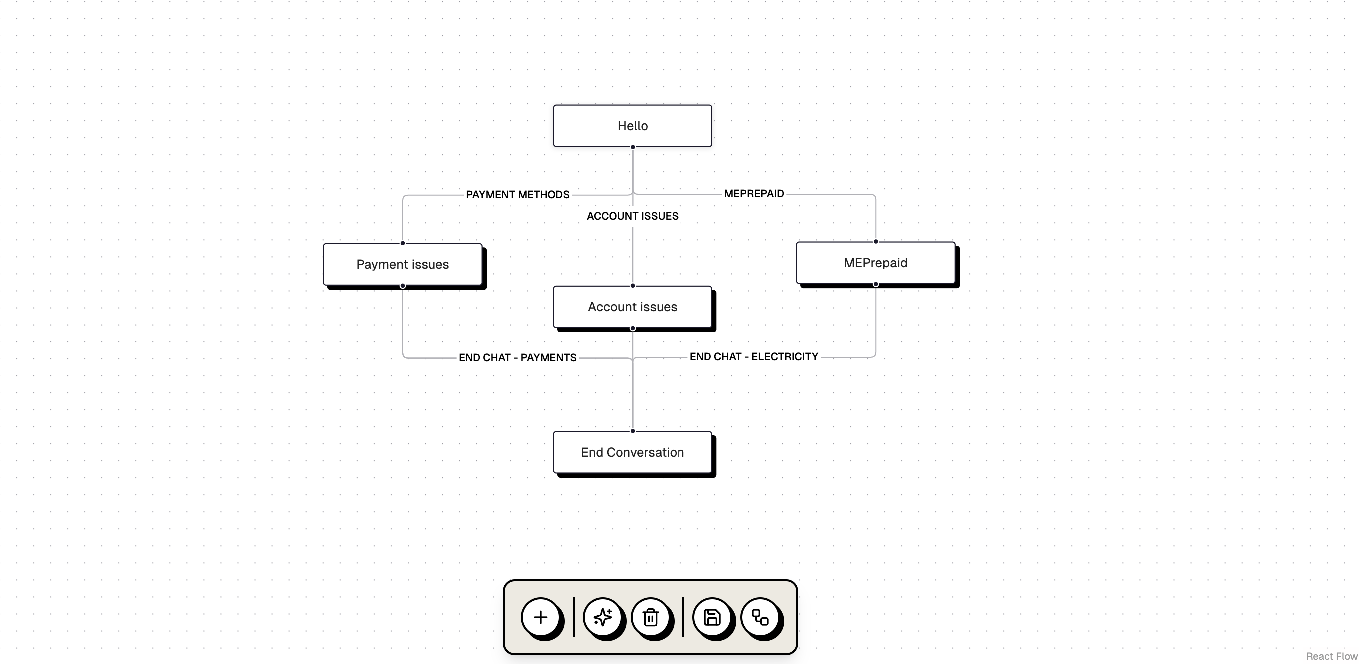 Reasoning Builder Example