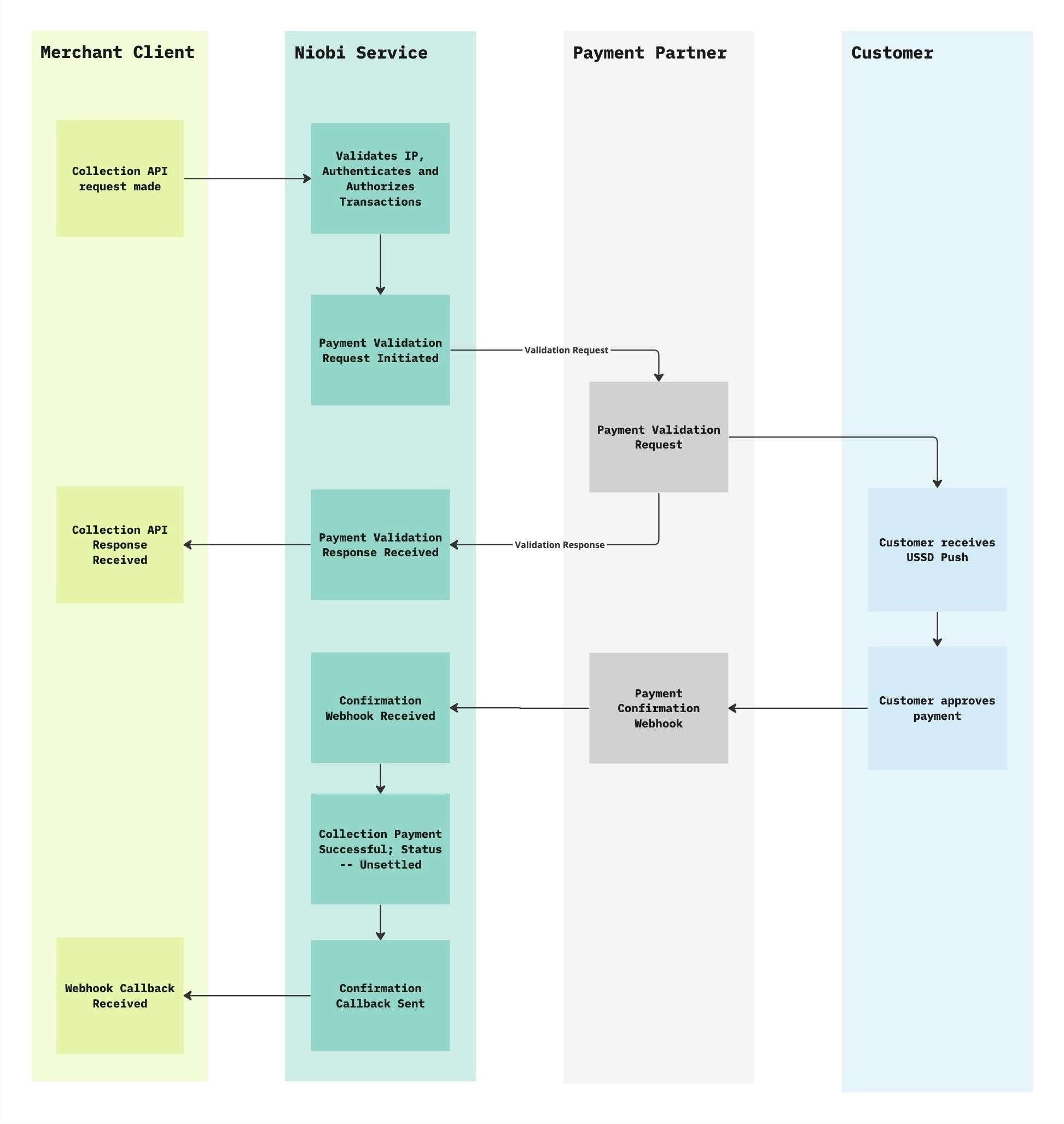 payment-collection-flow