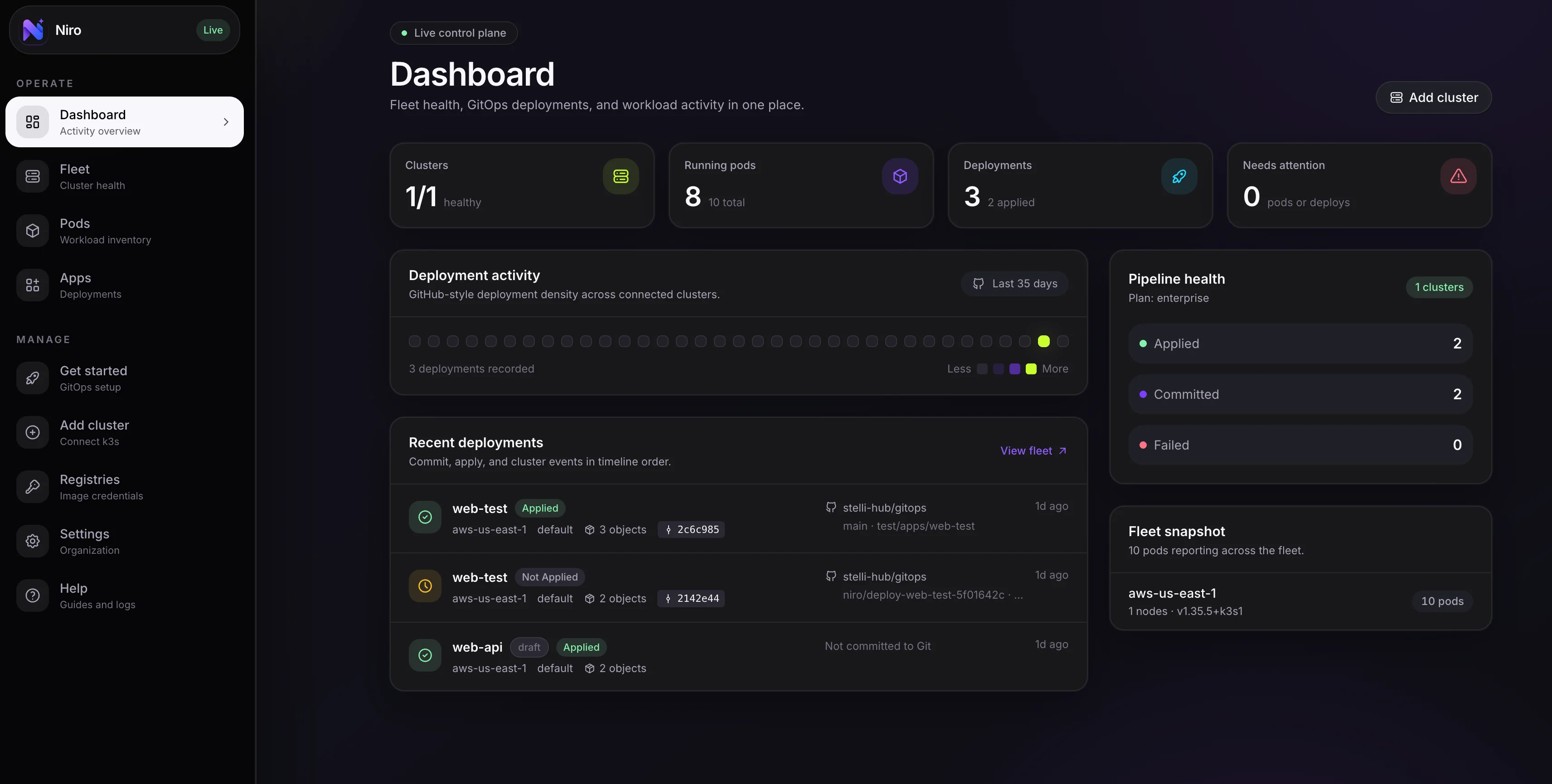 Niro dashboard showing cluster health, incident status, deployment metrics, and GitOps remediation