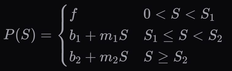 Price Curve Equasion Pn Price Curve Equasion Pn