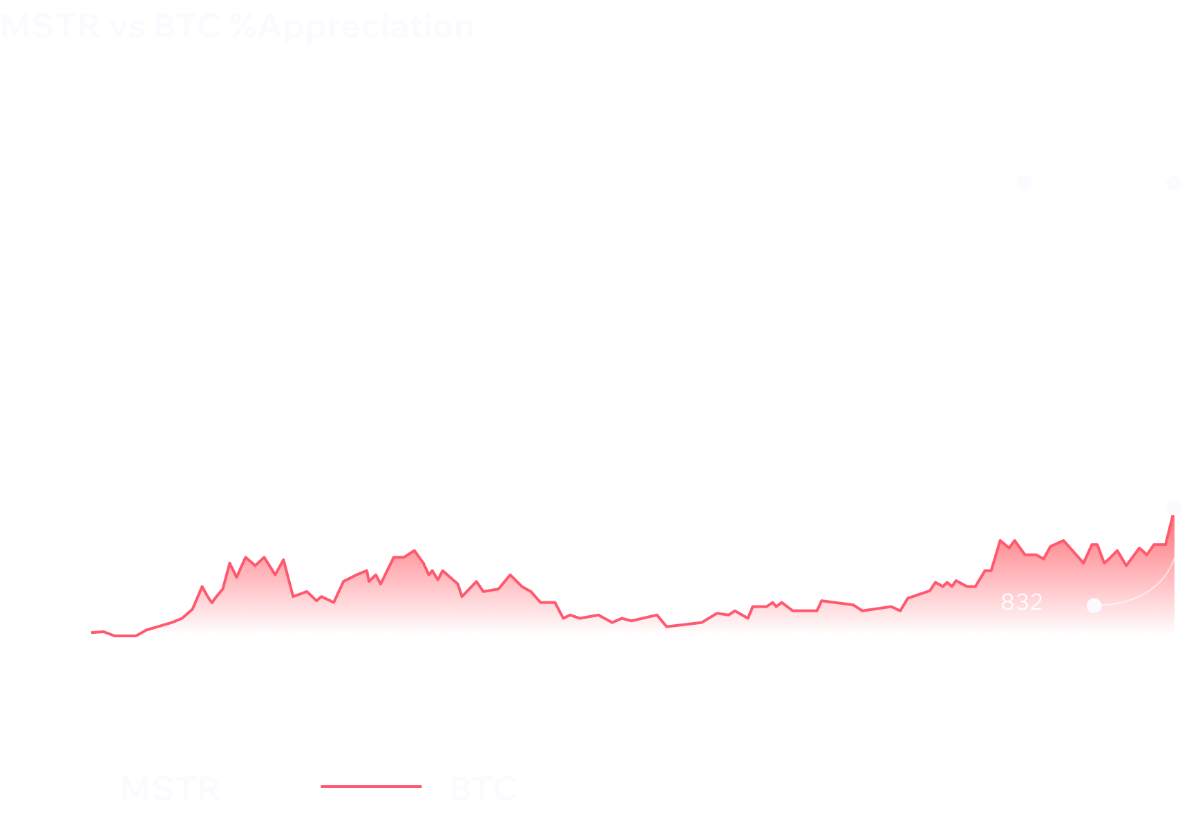 mstr_btc_chart.png mstr_btc_chart.png