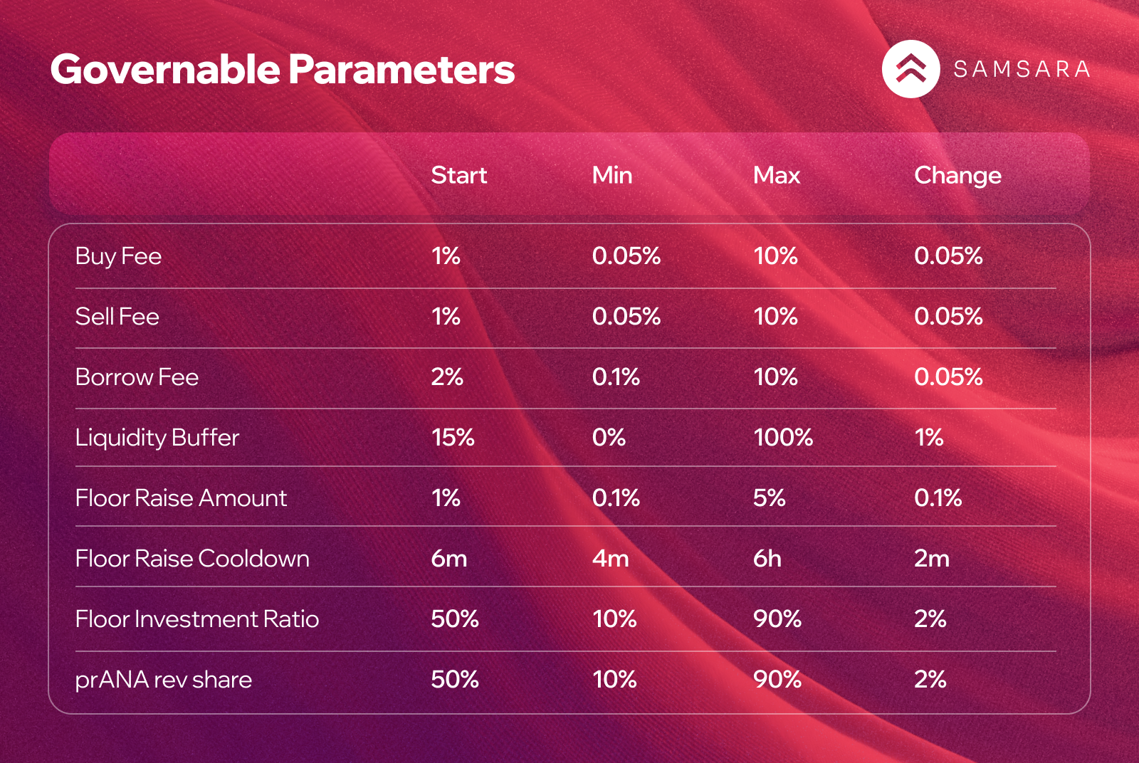 Governable Parameters 2