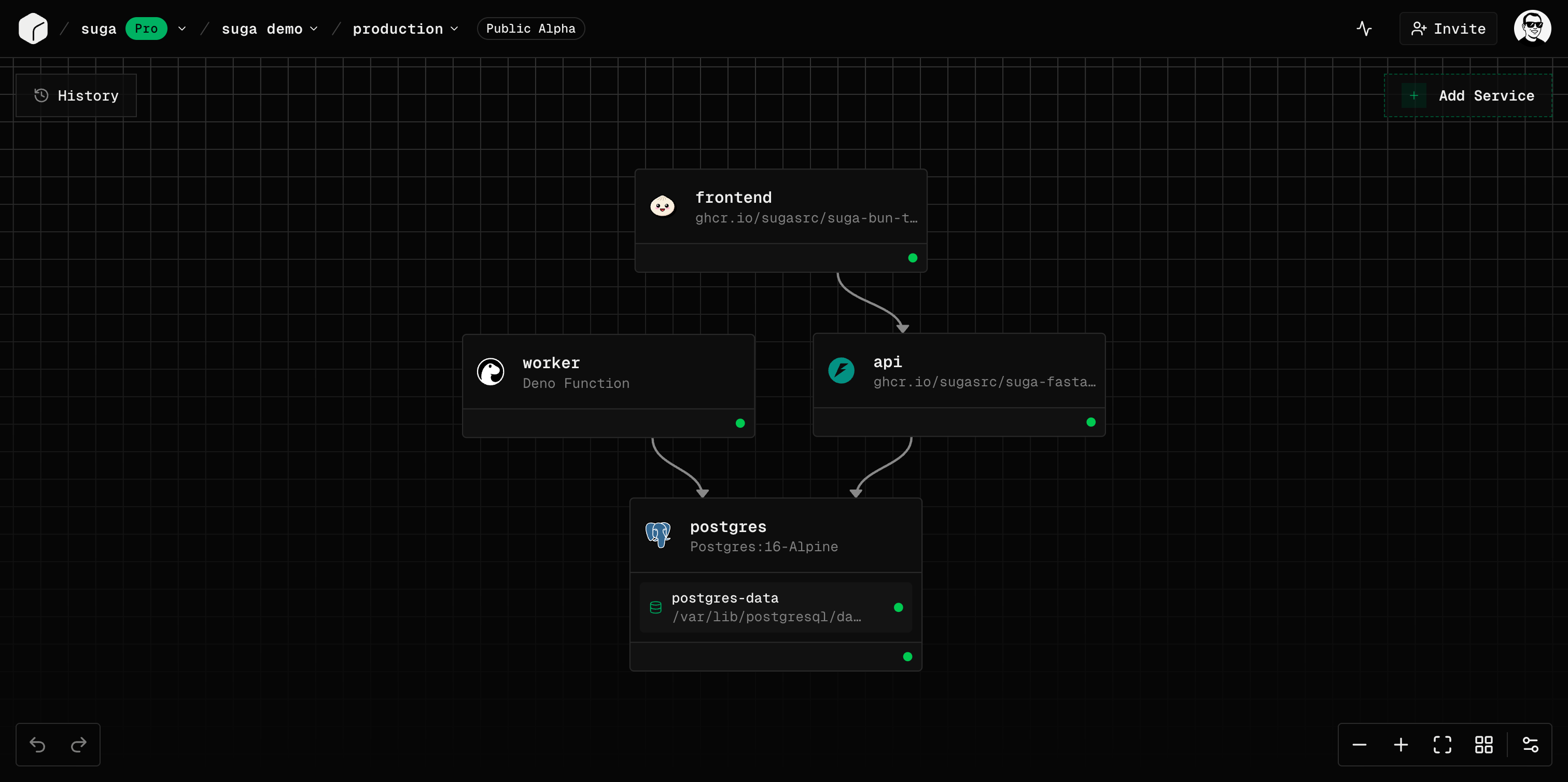 Suga canvas with services