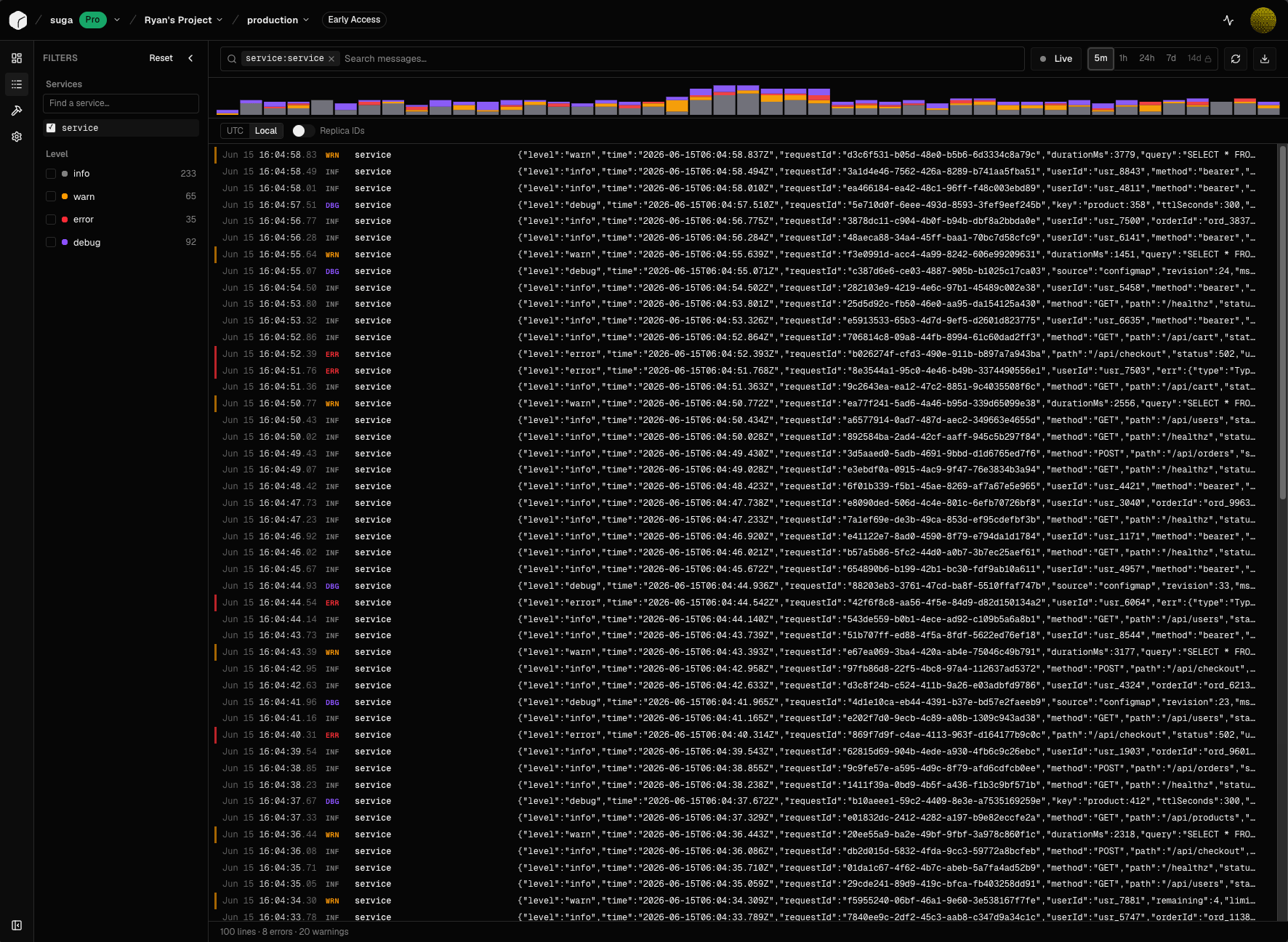 Logs explorer showing mixed-level rows with level chips, a volume histogram broken down by level, level facets, and the replica toggle