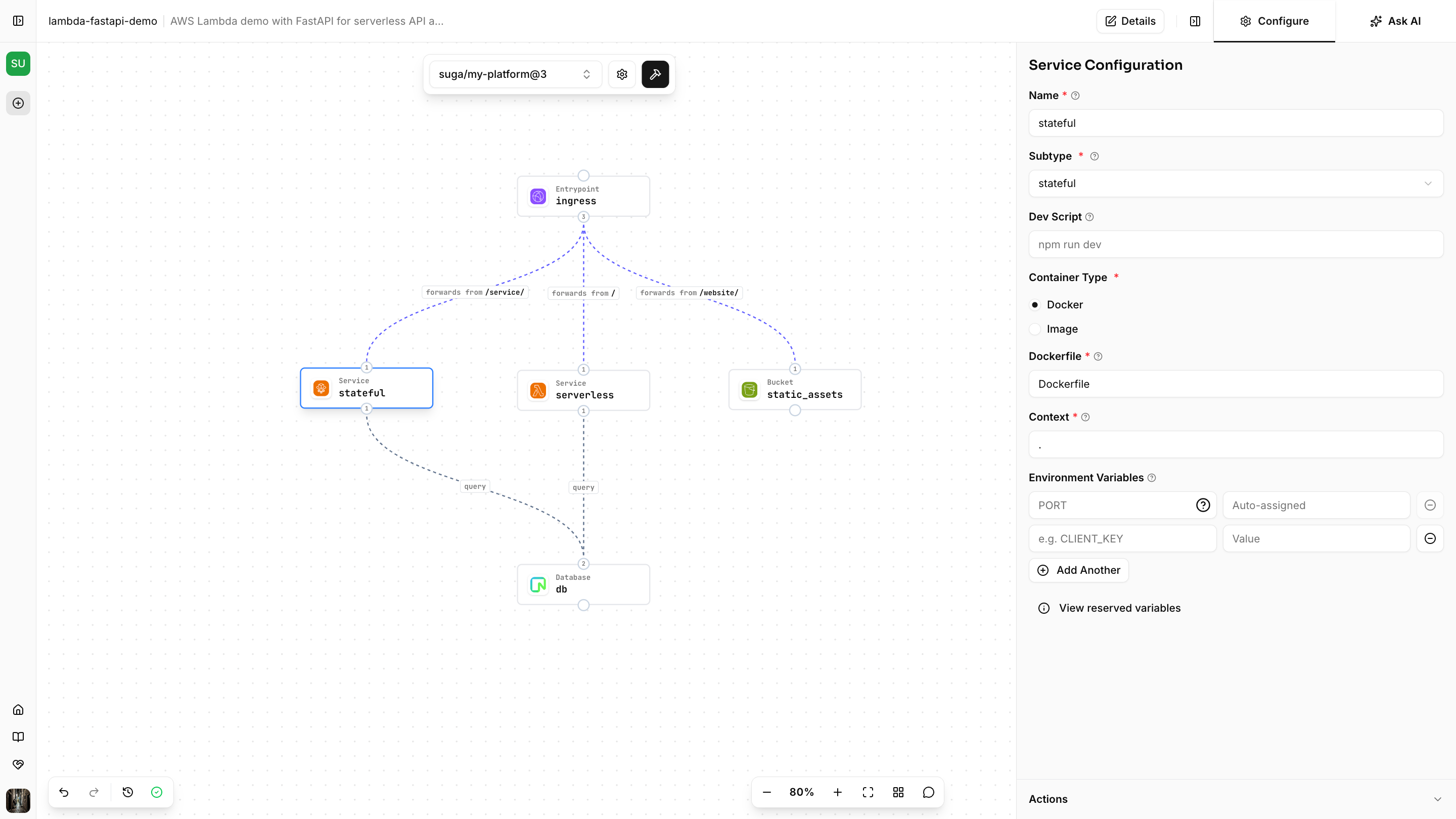 Test Platform Multiple Services