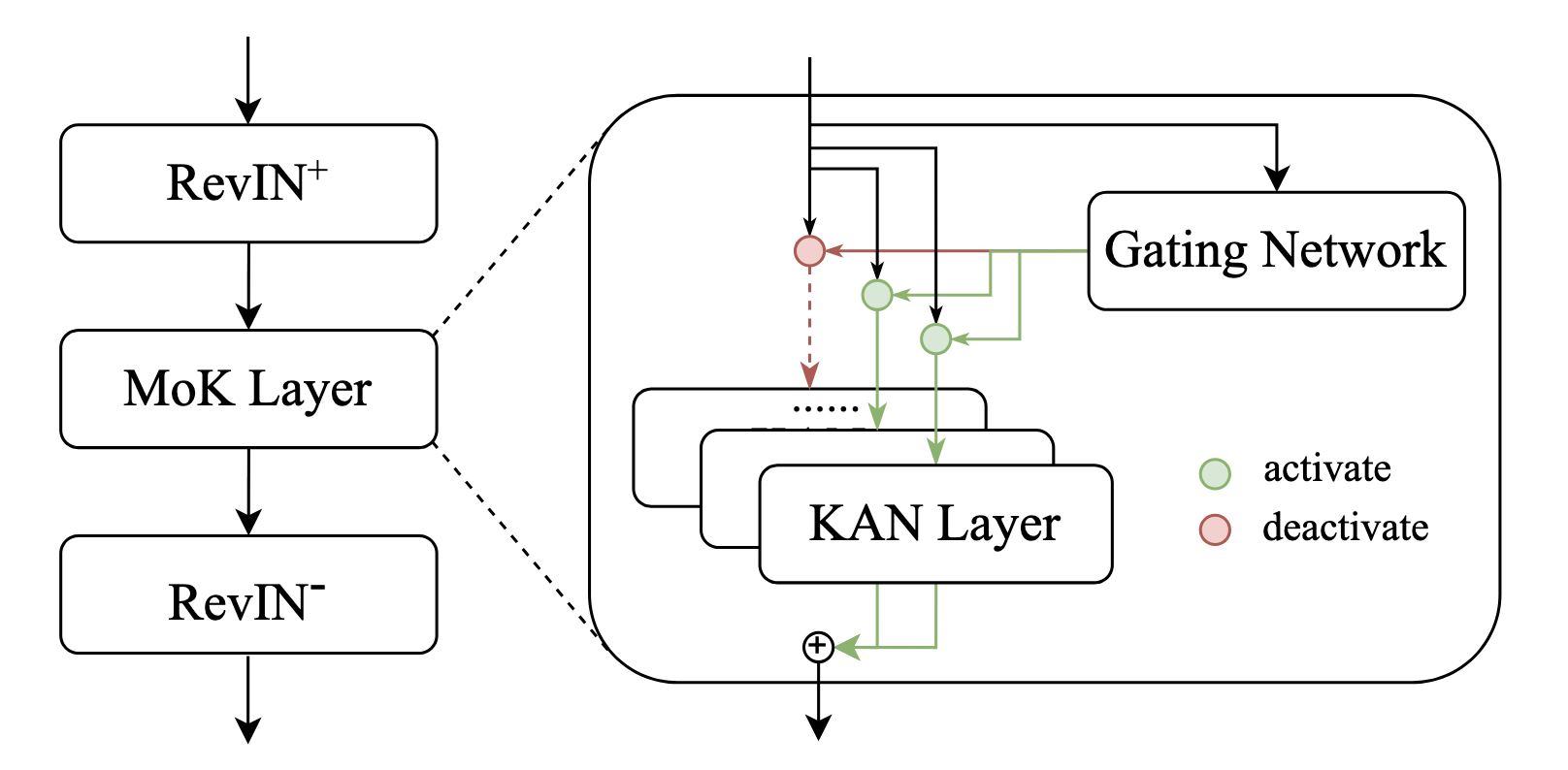 Figure 1. Architecture of RMoK.