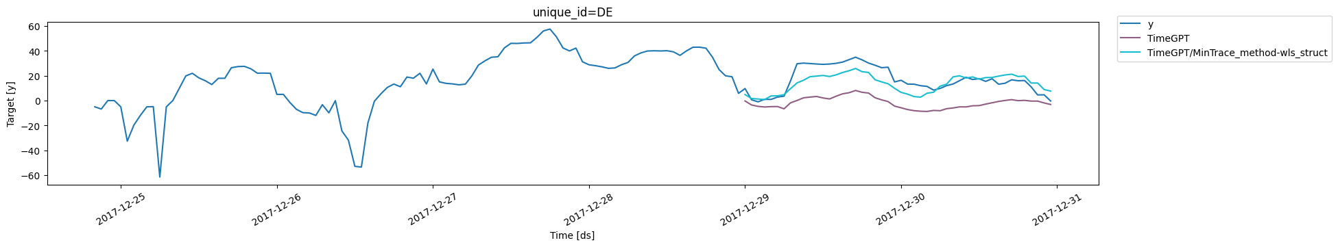 hier_plot-1hour