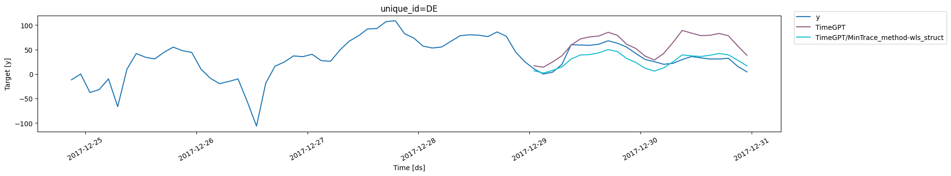 hier_plot-2hour
