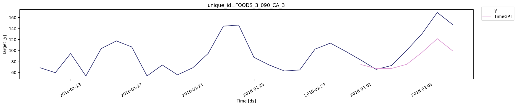 Forecast with categorical variables