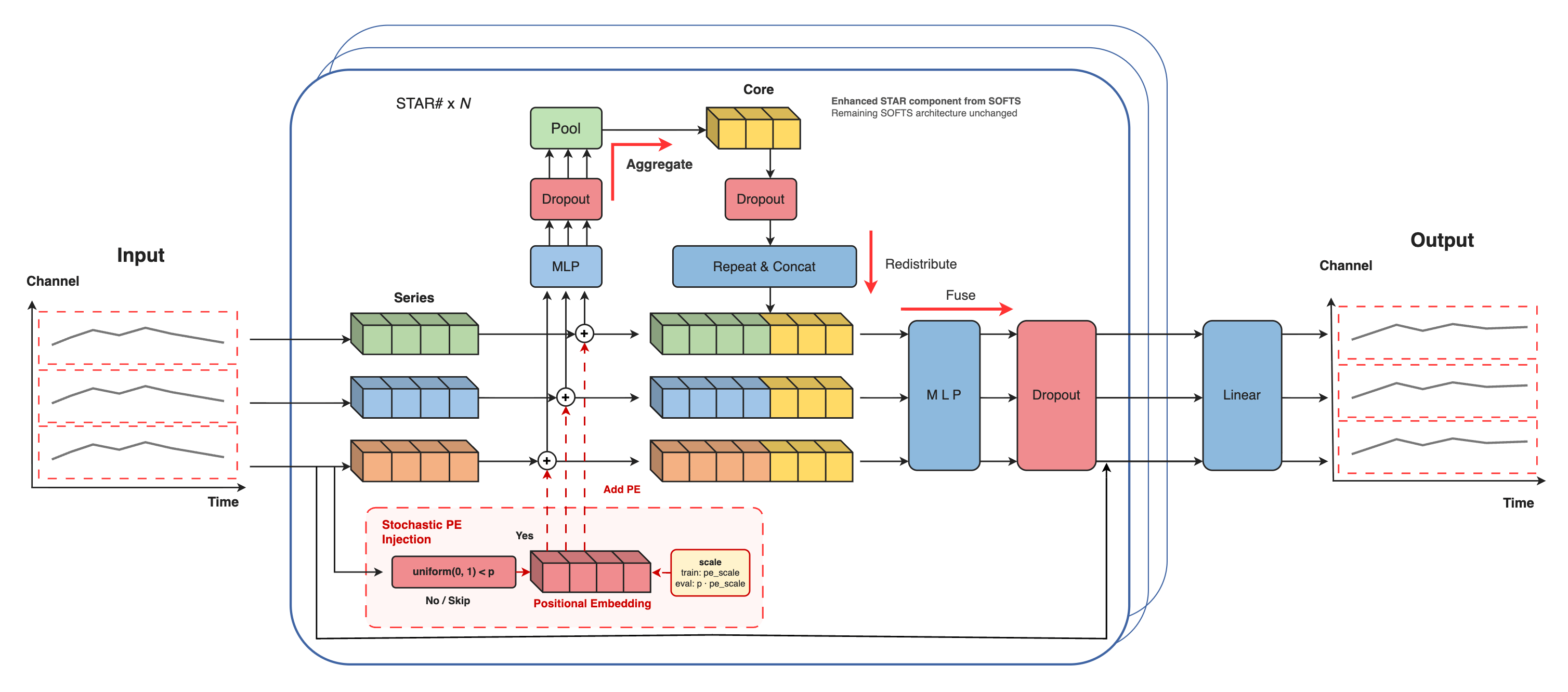 Figure 1. Architecture of SOFTSSharp