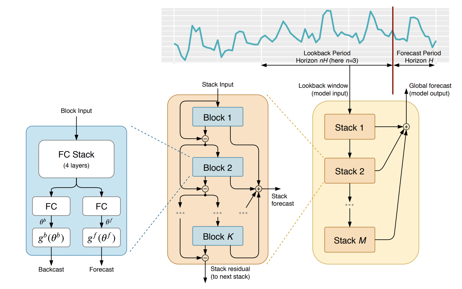 Figure 1. Neural Basis Expansion Analysis.