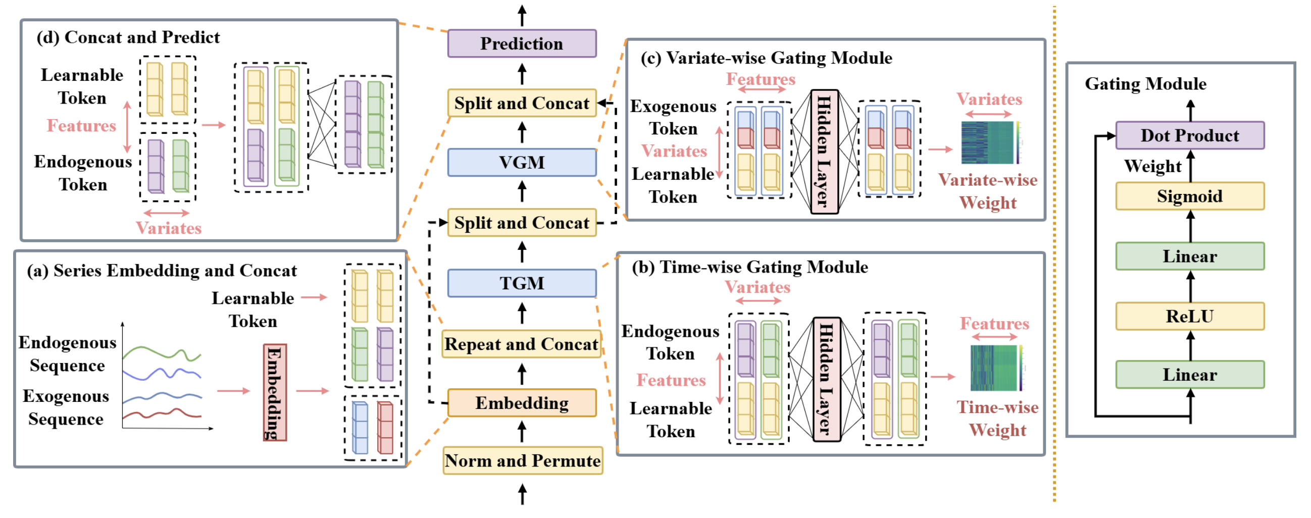 Figure 1. Architecture of XLinear