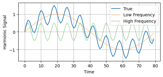 Interpretable Decompositions - Nixtla