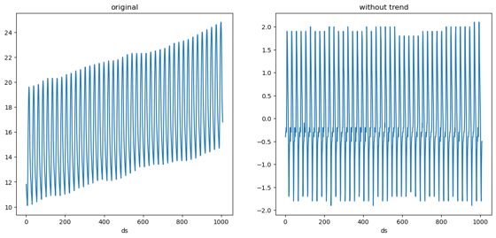 Target Transform Target transformations - Nixtla