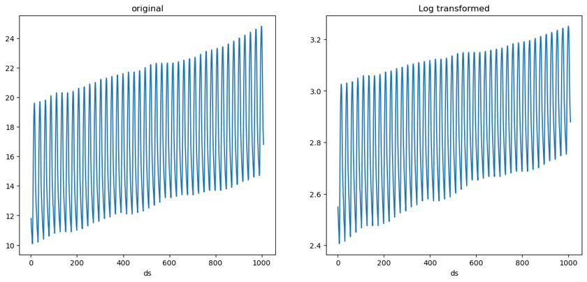 Target Transform Target transformations - Nixtla