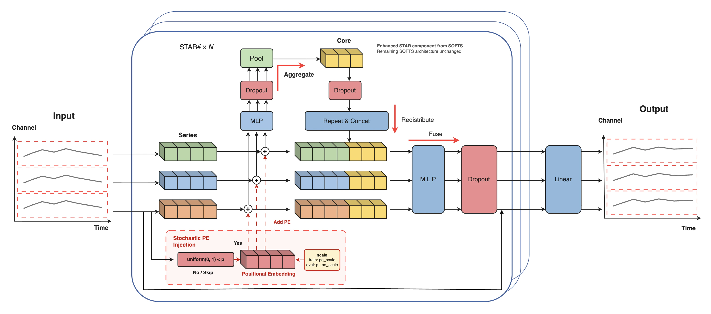 Figure 1. Architecture of SOFTSSharp
