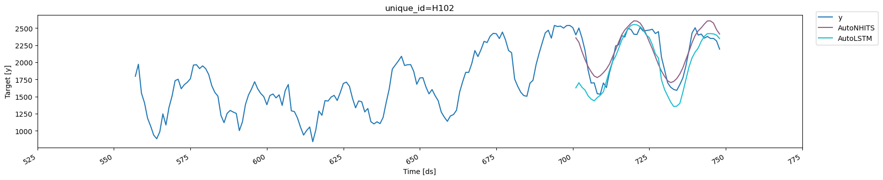 End to End Walkthrough | NeuralForecast - Nixtla