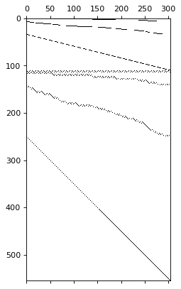 Higherachical Forecasting Example Hierarchical Forecast | NeuralForecast - Nixtla