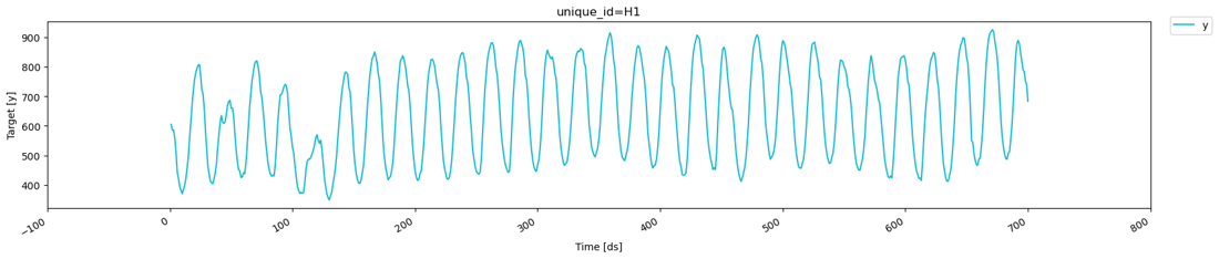 data visualization - boxplot or scatterplot? - cross... Cross-validation | NeuralForecast - Nixtla