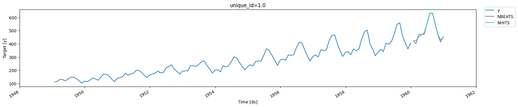 Niklas Algorithm Image About NeuralForecast - Nixtla