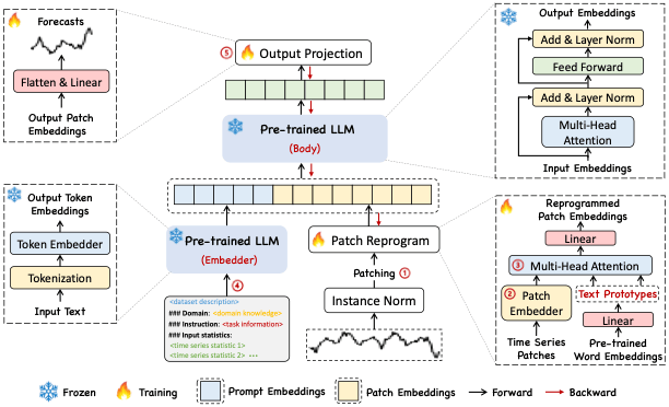 Llm Usage Warning Examples Time-LLM - Nixtla
