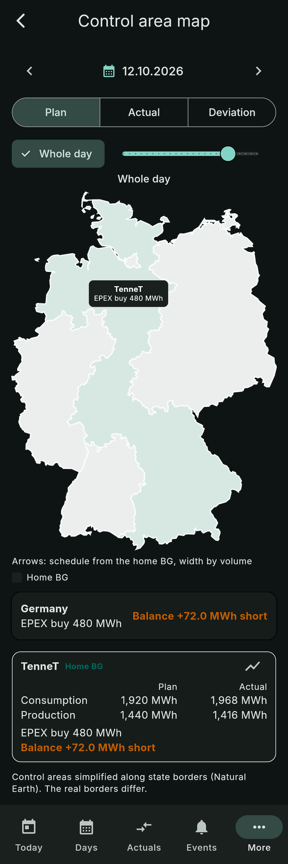 Germany with its four control areas, the plan, actual and deviation per area
