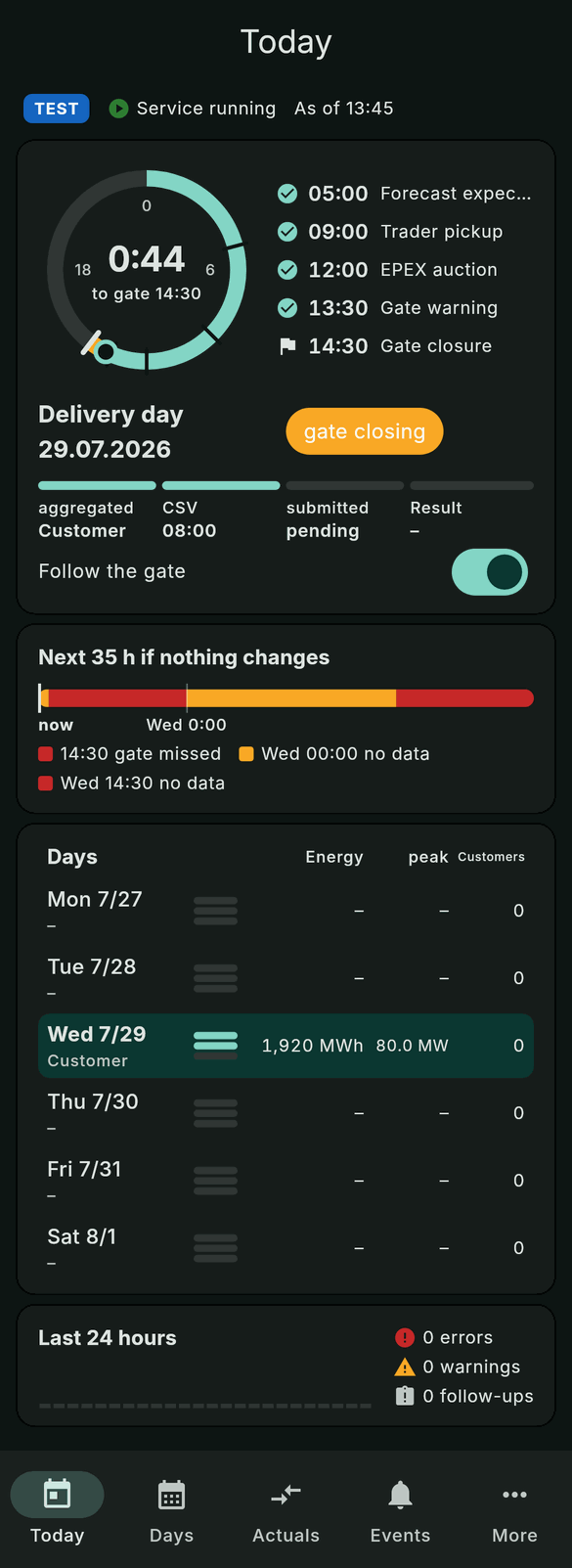 The Today screen: the dial, milestones, badge, steps, projection, days and last 24 hours