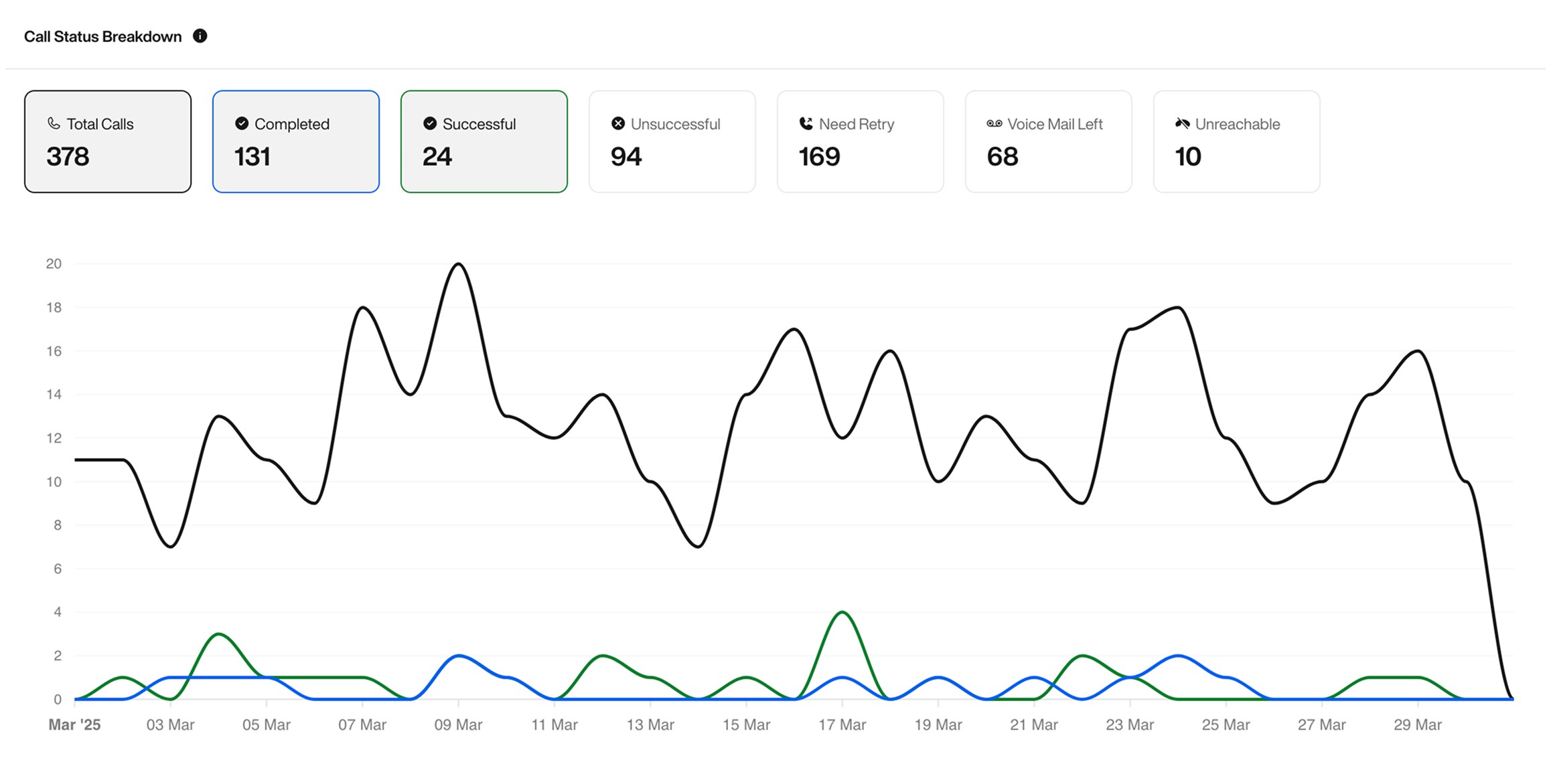 Send Email action interface on light mode