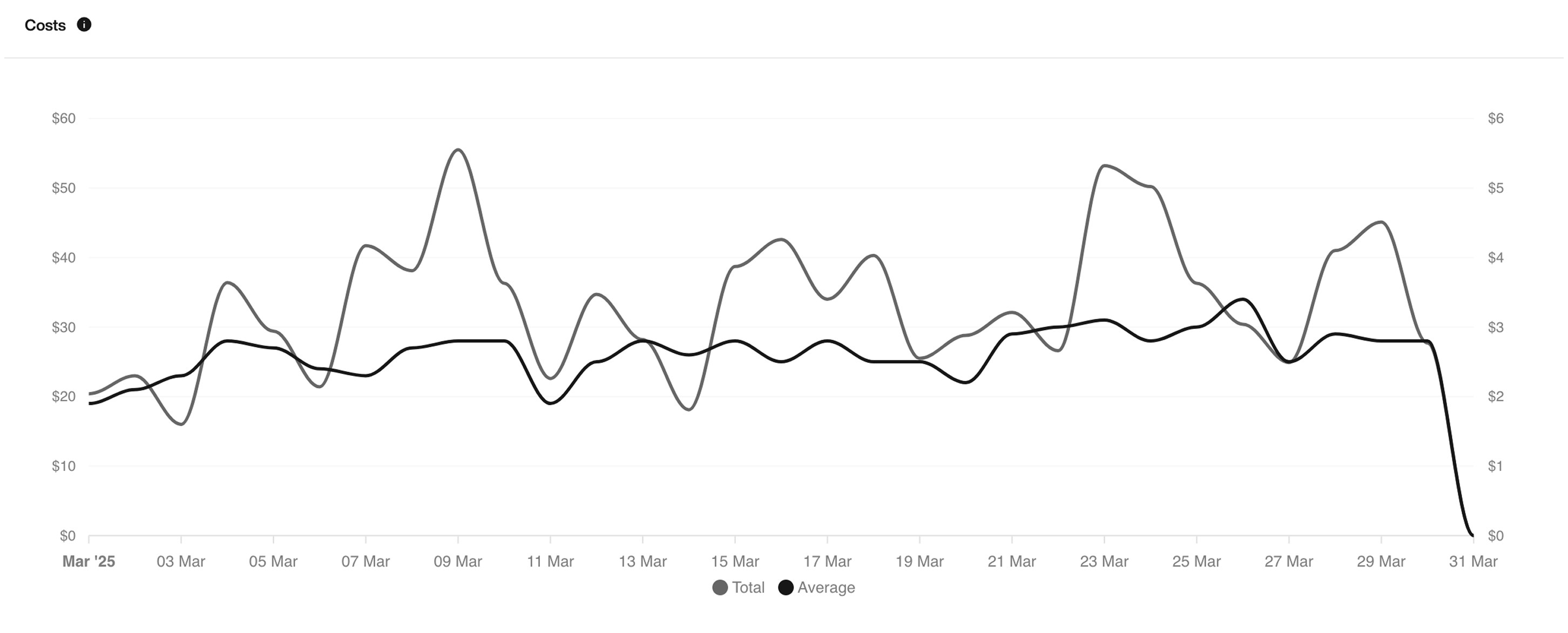 Send Email action interface on light mode