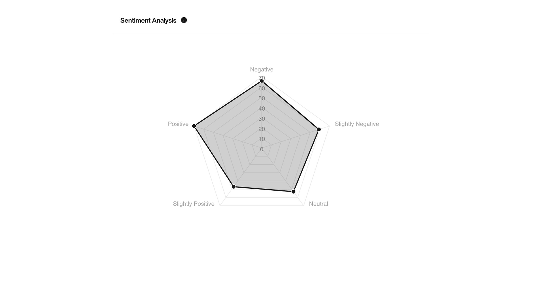 Send Email action interface on light mode