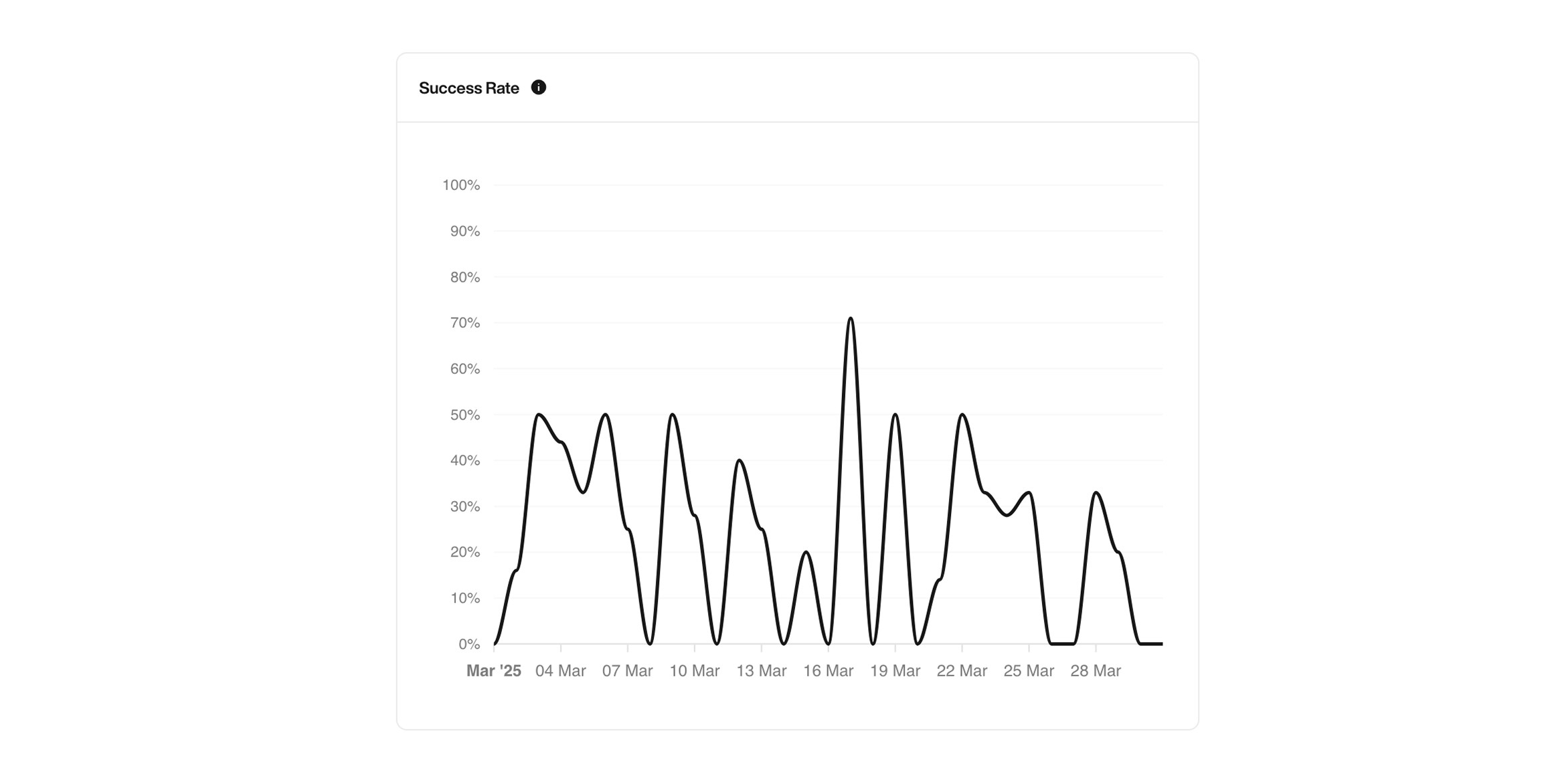Send Email action interface on light mode