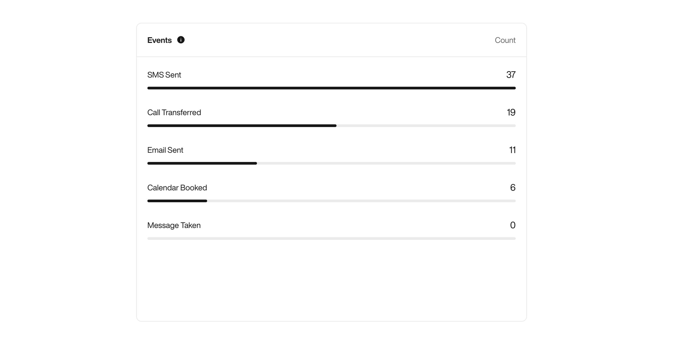 Send Email action interface on light mode