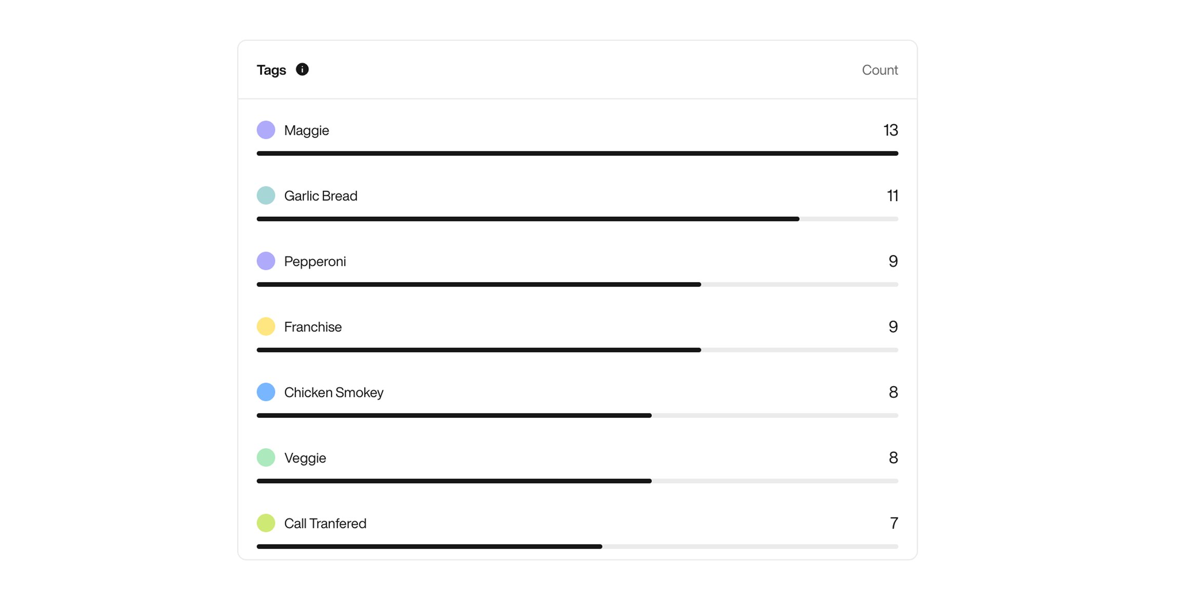 Send Email action interface on light mode